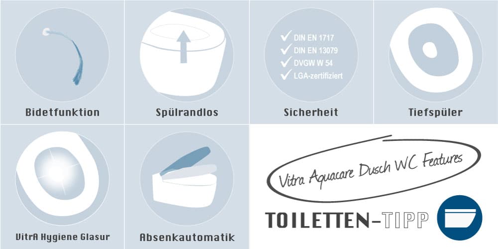 Vitra Aquacare Dusch WC Funktionen