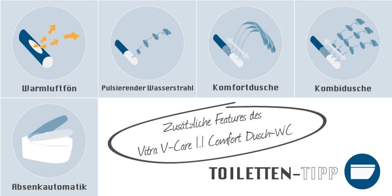 Vitra V-Care 1.1 Comfort Dusch WC Funktionen